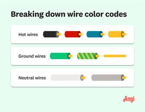 what does red wire represent